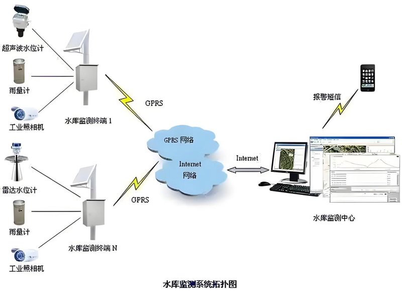 智慧水务系统选购指南：让城市用水更智能