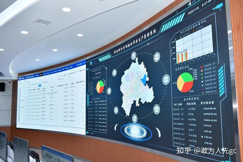 智慧水务系统选购指南：让城市用水更智能